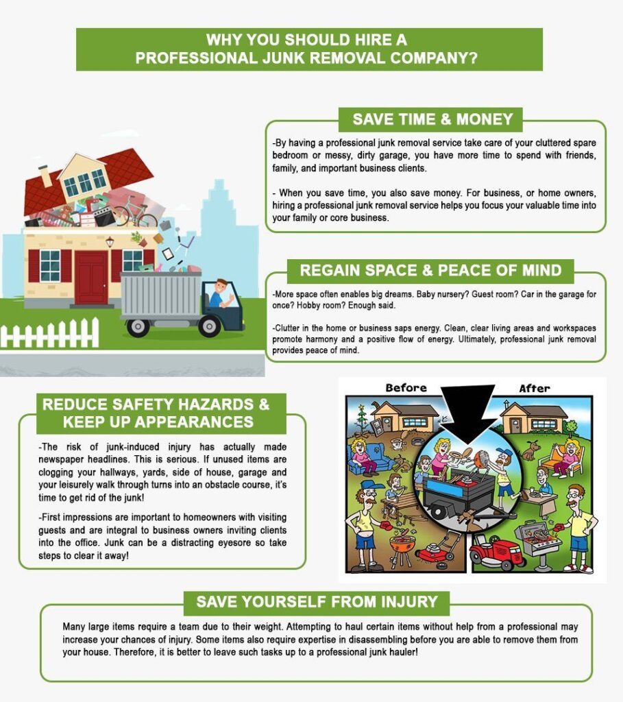 Junk Removal VancouverWA infographic 1920w